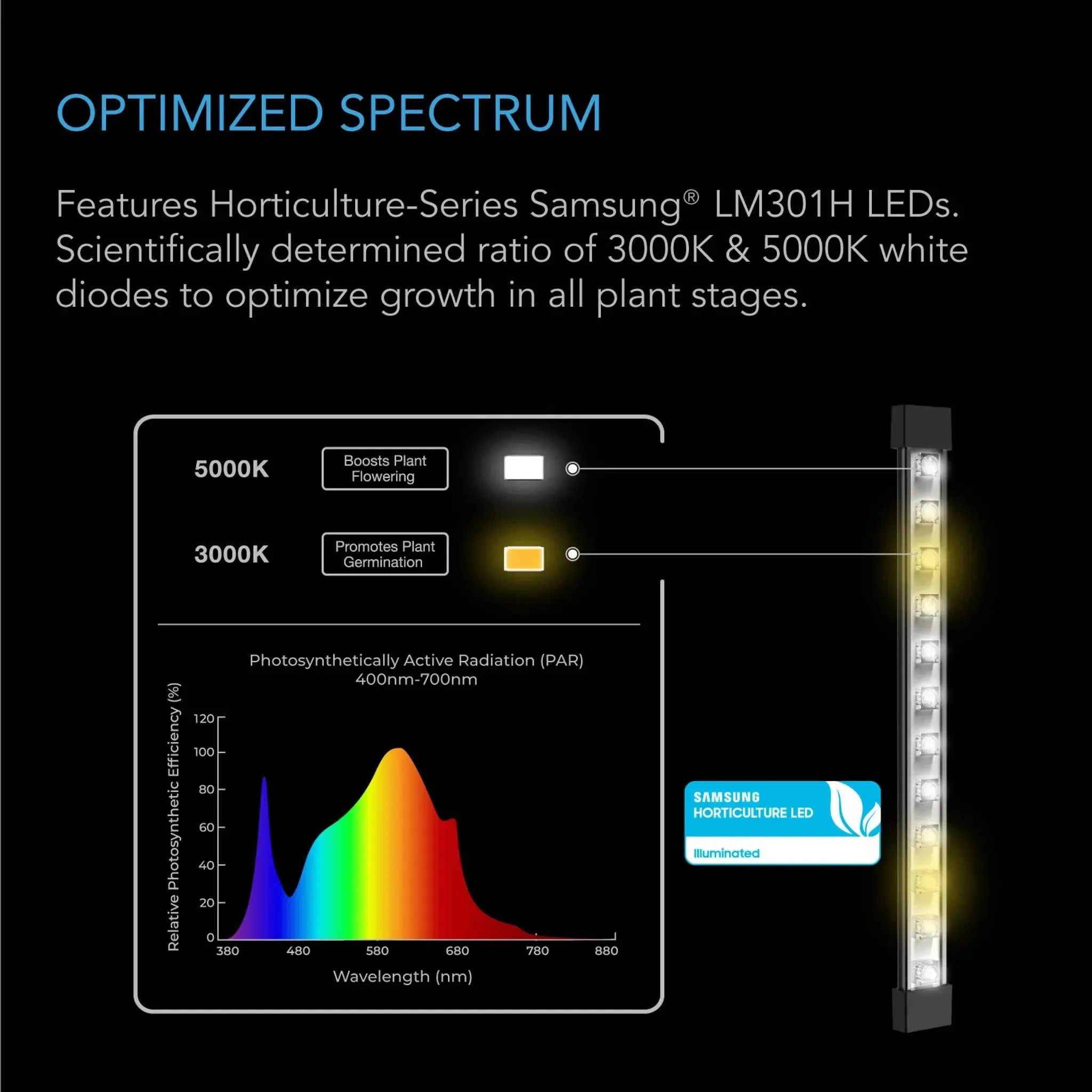 AC Infinity IONBEAM S16 Full Spectrum 16" LED Grow Light Bars | Pack of 4