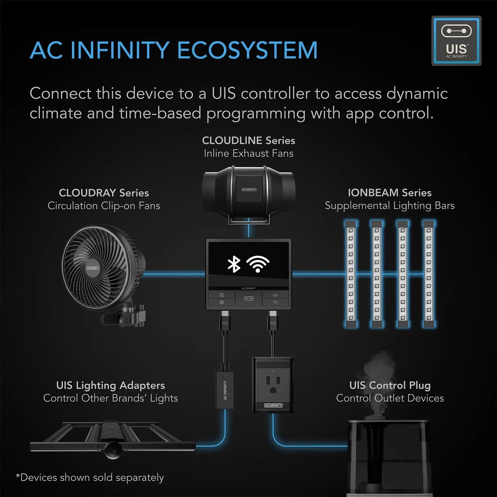 AC Infinity IONBEAM S16 Full Spectrum 16" LED Grow Light Bars | Pack of 4