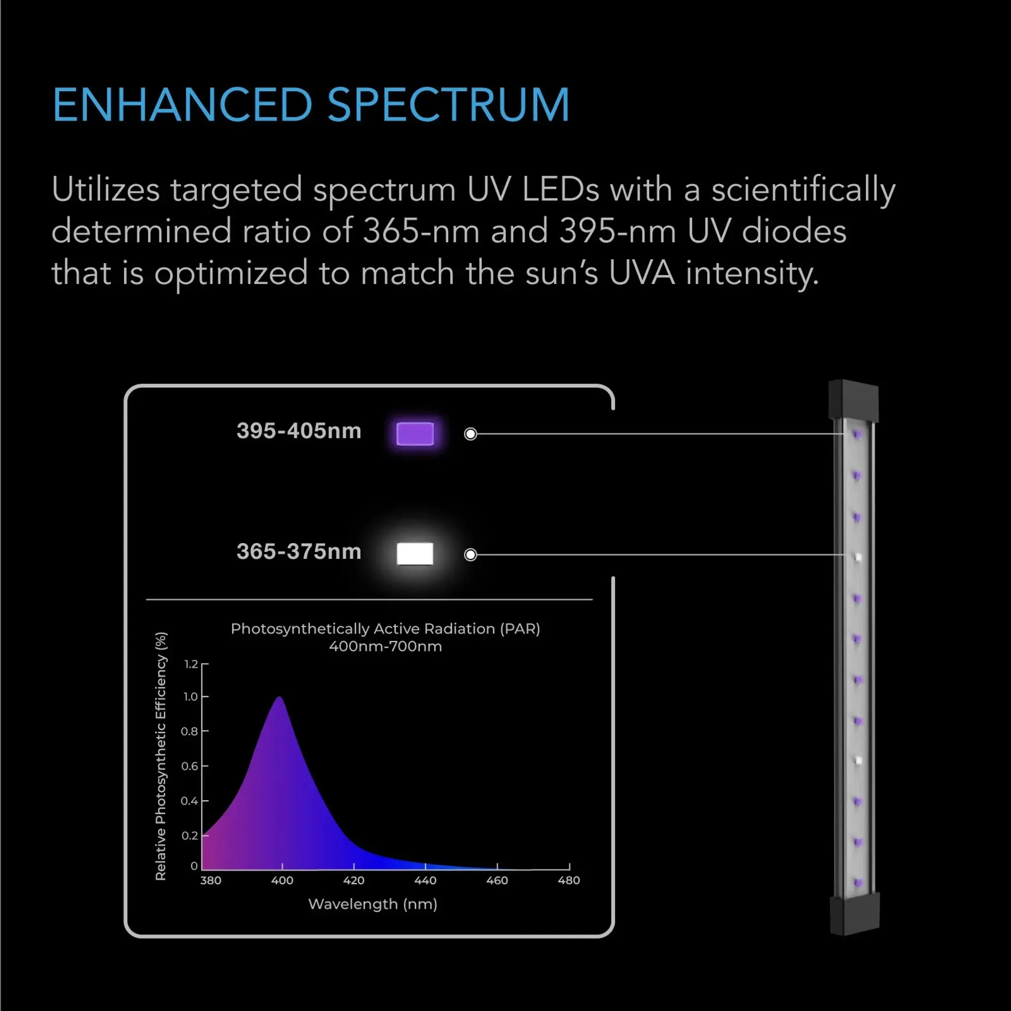 AC Infinity IONBEAM U2 Targeted UV Spectrum 11" LED Light Bars | Pack of 2