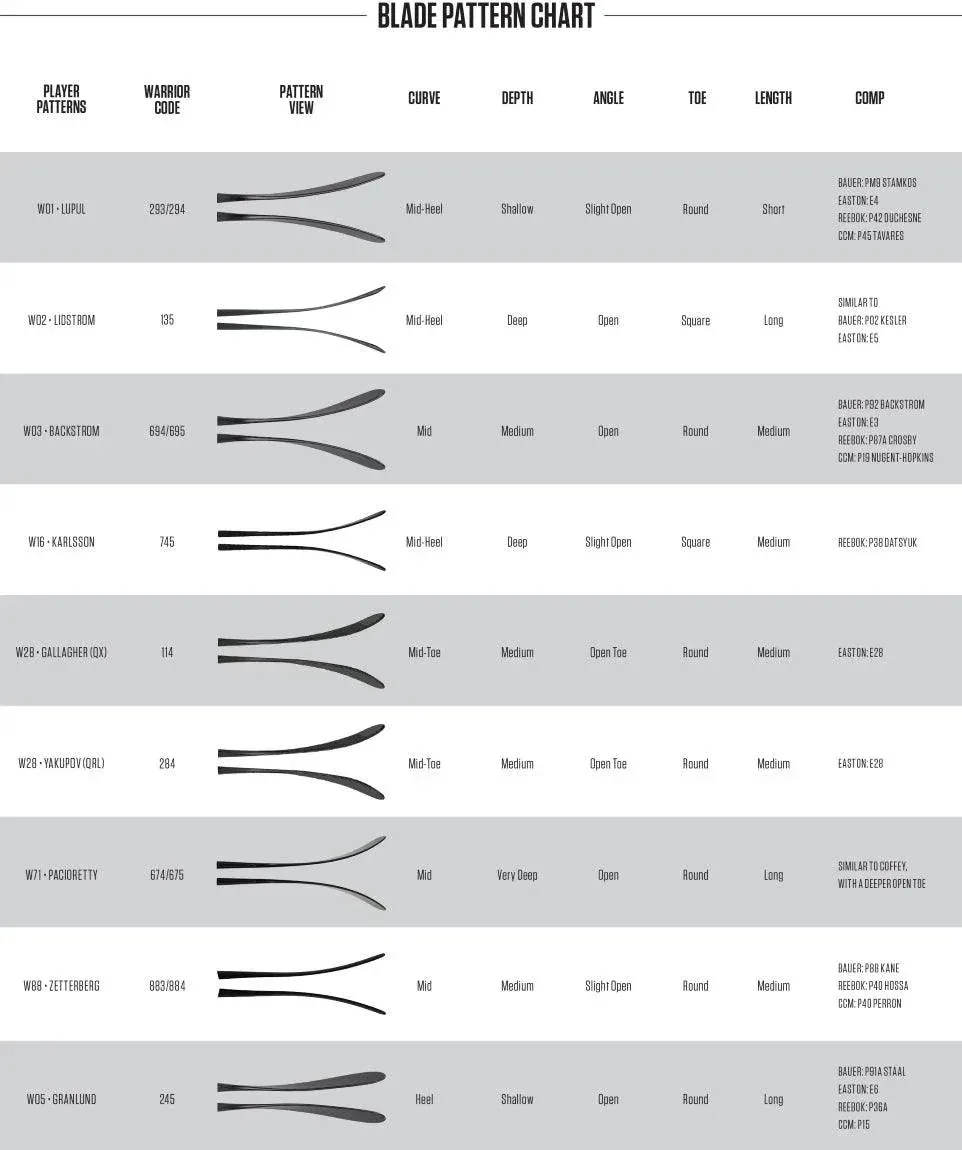 Alpha QX 3 Hockey Stick - Intermediate