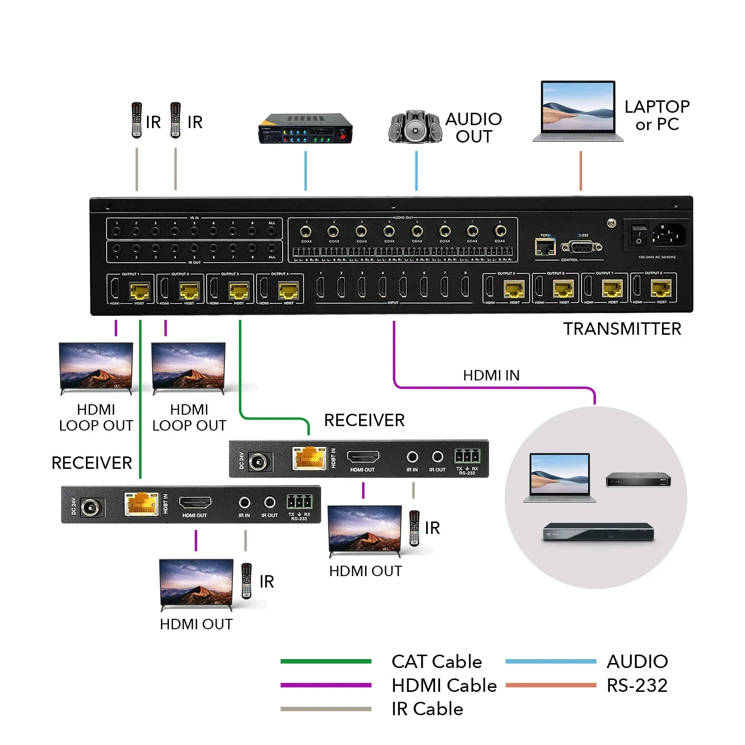 OREI UHD88EXB230R-K: 8x8 4K HDMI Matrix Switcher Extender Over CAT Cables