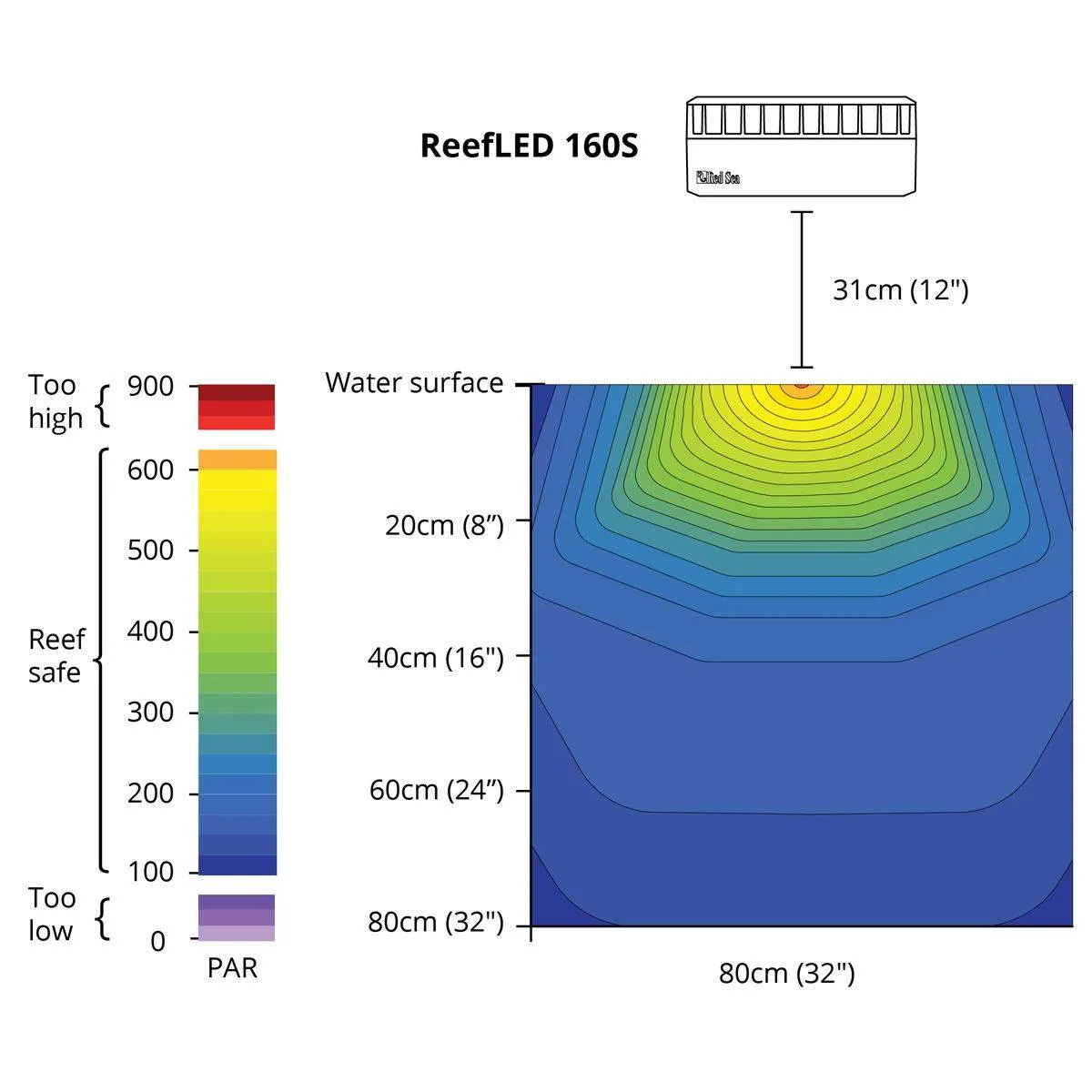 Red Sea - ReefLED 160s LED Light Fixture