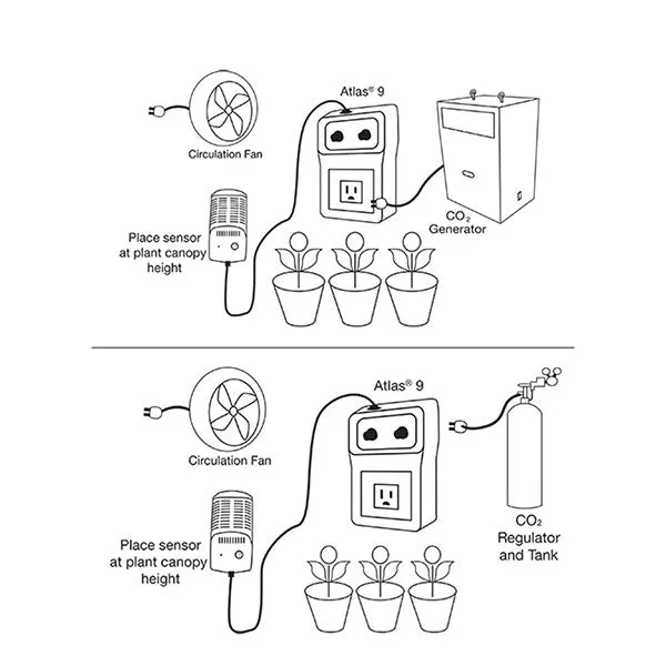Titan Controls® Atlas® 9 - CO2 Controller with Remote Sensor